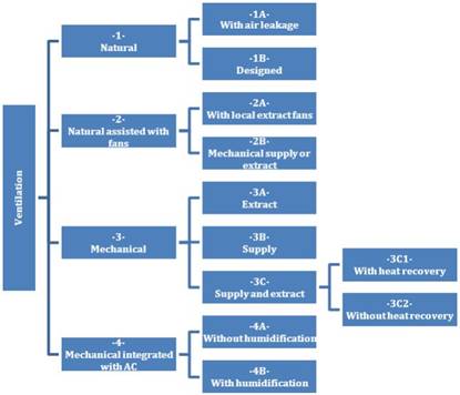 dăunător Contabil A plăti tribut types of mechanical ventilation Aparatul caligrafie presupune